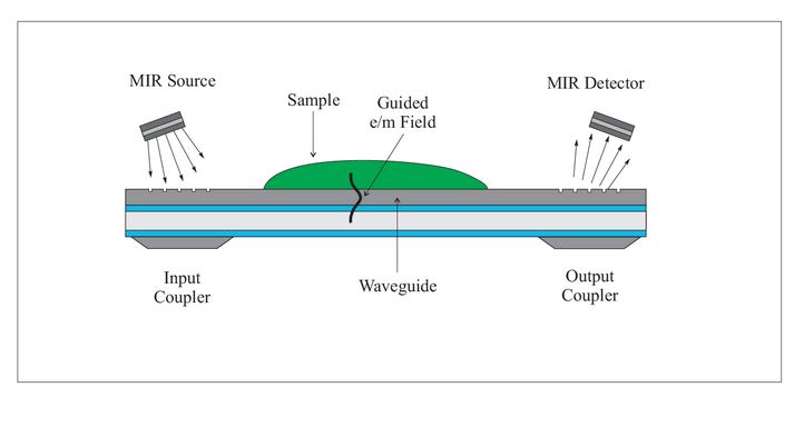Miniaturized IR fingerprint sensor