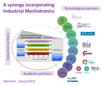 20150608_MPDays_mechatronic_tiedote_kuva_e-time_0