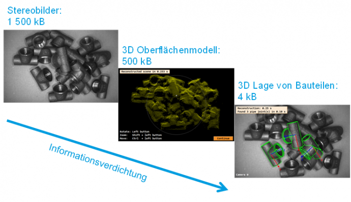 Bildverarbeitungsgrafik_2