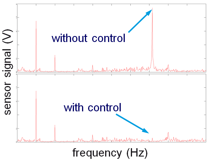 Projekt Schwingungsdämpfung Haushaltsgeräte