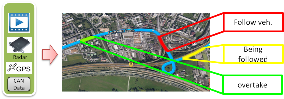 Efficient Testing of autonomous driving strategies in real traffic conditions