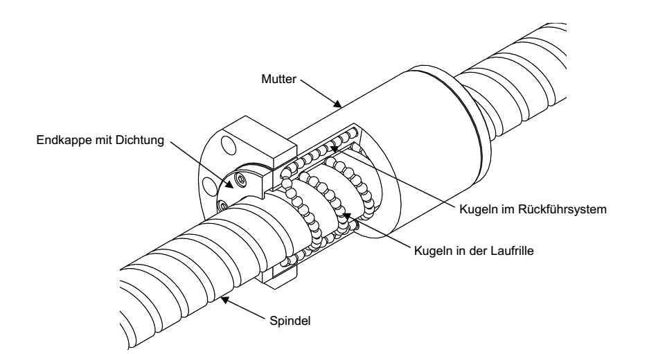 Detecting Wear for Spindles and Ball Screws Drives of an  Injection Molding Machine