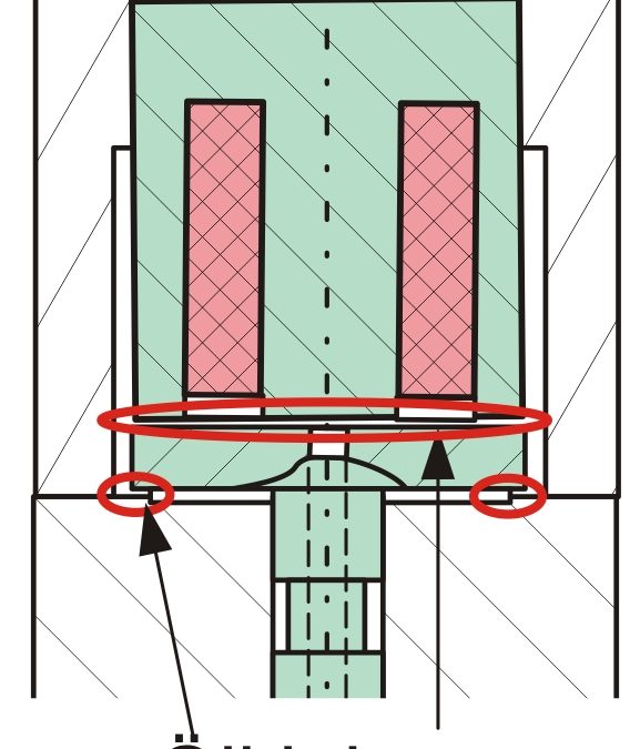 Oil stiction, understanding fluid stiction