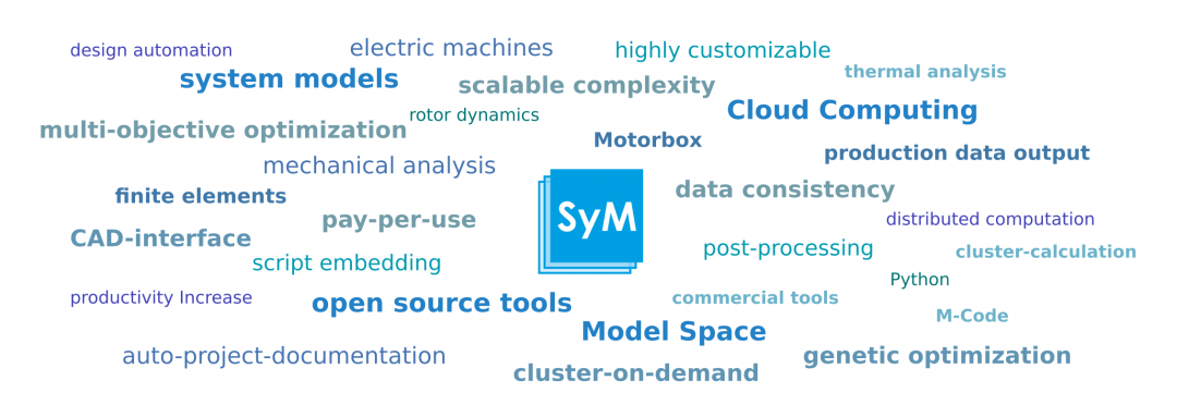 SyMSpace – Der System Model Space von LCM