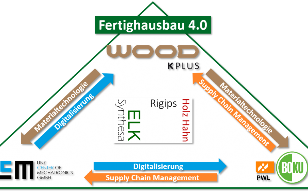 Prefabricated houses 4.0: Production of the future