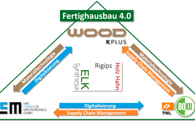 Fertighausbau 4.0: Produktion der Zukunft