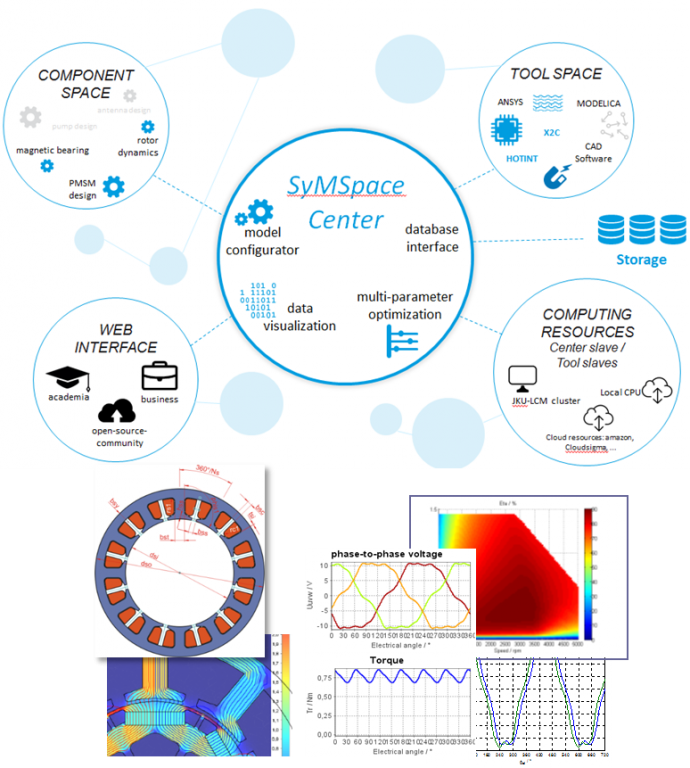 SyMSpace – MotorBox