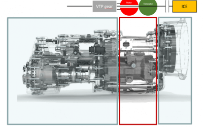 Emission reduction through electric variator for continuously variable transmissions