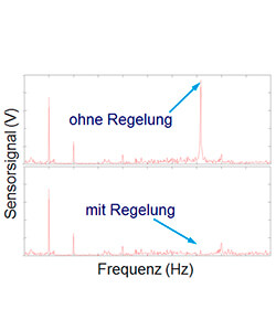 Projekt Schwingungsdämpfung Haushaltsgeräte