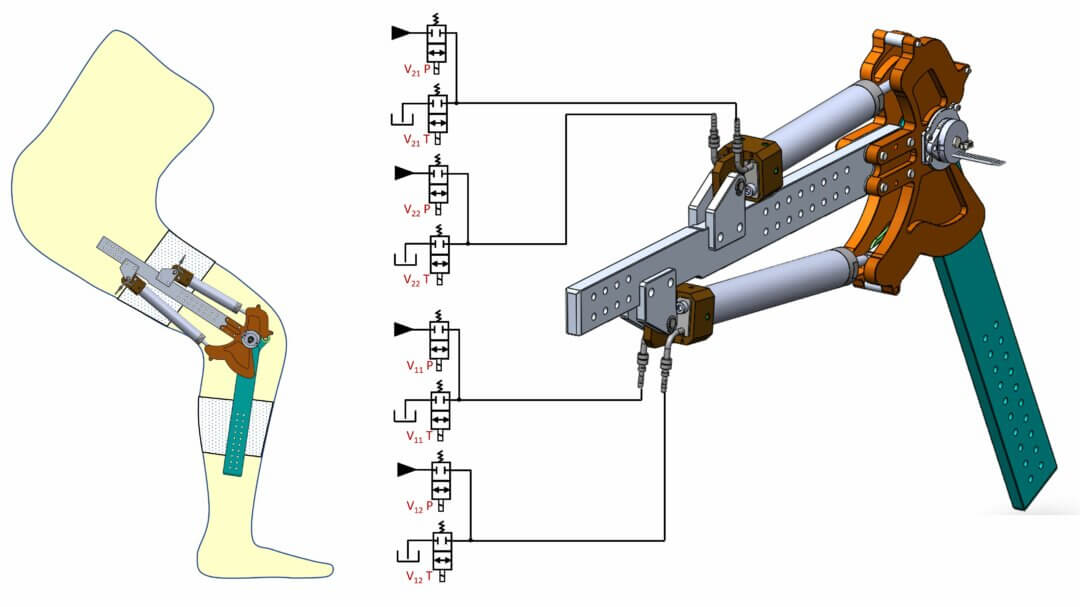 Hydraulisch angetriebene Exoskelette