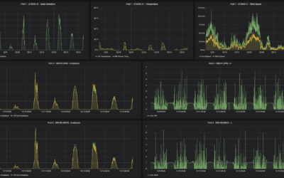 FIWARE im Weingarten: Gesamte Vegetationsperiode gemessen