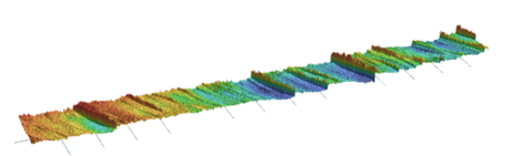 Qualitätskontrolle Oberflächenrauheit